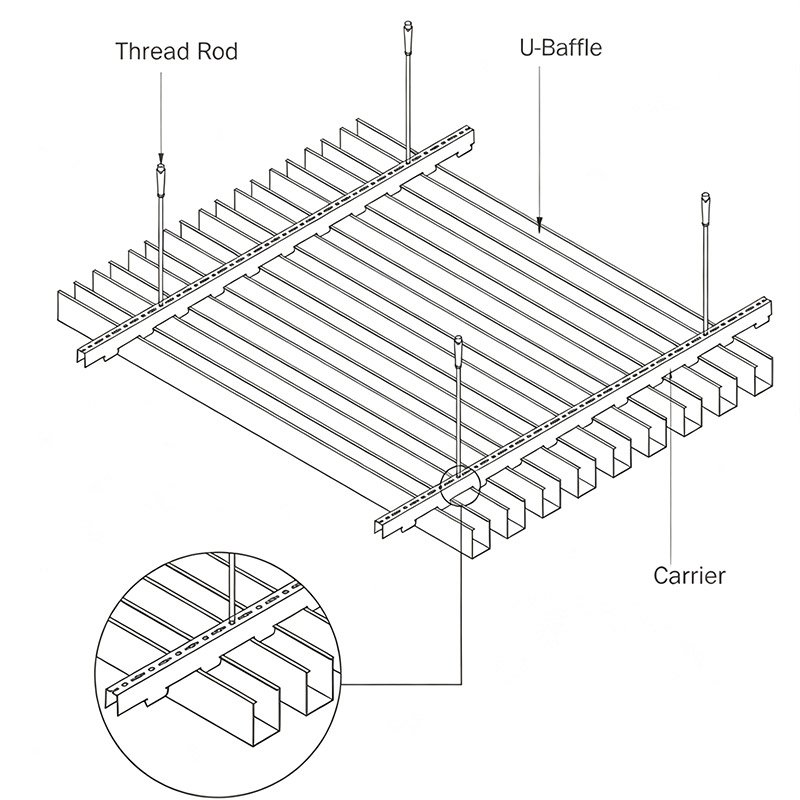 Components breakdown drawing of Lindelacr U baffle ceiling, thread rod, carrier suspension bracket, U-shaped aluminum baffle, end cap accessories